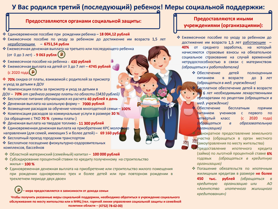 Россия является членом семьи. Семья с дошкольником выплаты. Социальные выплаты на детей. Меры социальной поддержки семей с детьми. Выплаты детских пособий семьям с детьми.