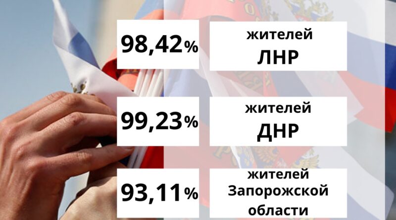 Результаты референдума за вхождение в состав России